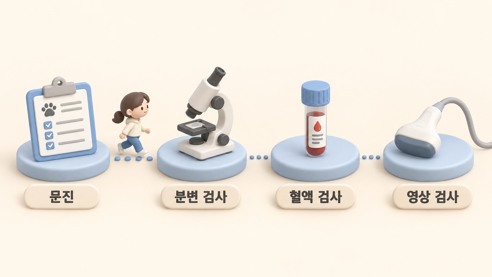 설사 진료 검사 순서도