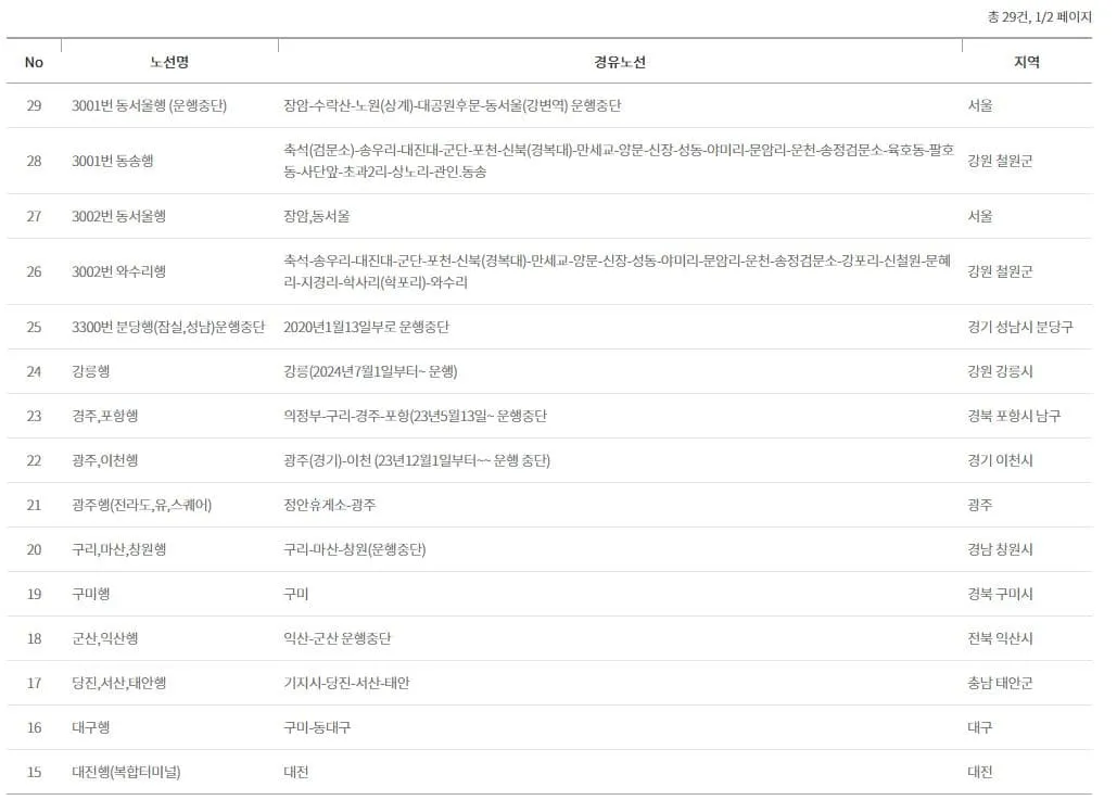 의정부시외버스터미널 시간표