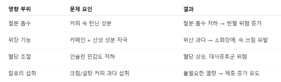 식후 커피? 건강엔 생각보다 치명적입니다