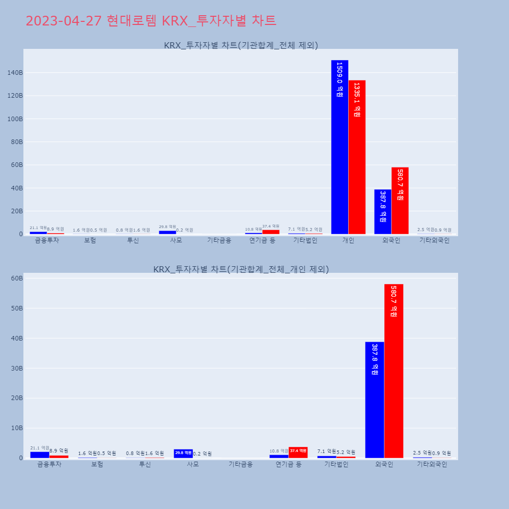 현대로템_KRX_투자자별_차트