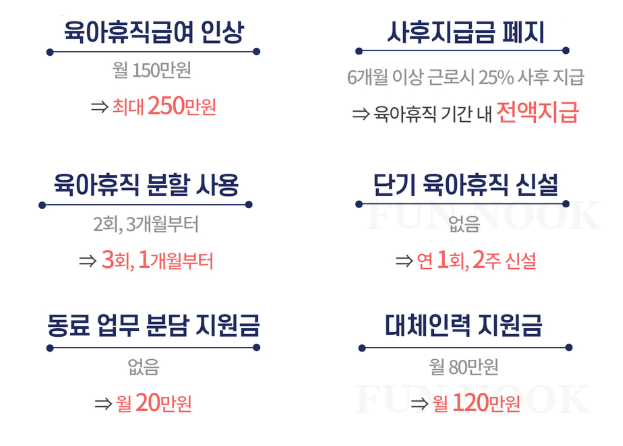 육아휴직급여