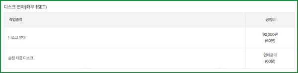 공임나라 표준공임: 브레이크 작업 공임