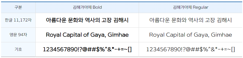 김해가야체 폰트 패밀리