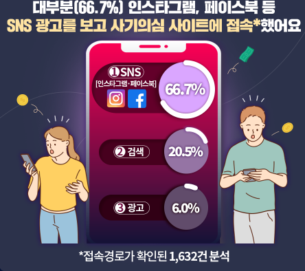 사기를 당했다면