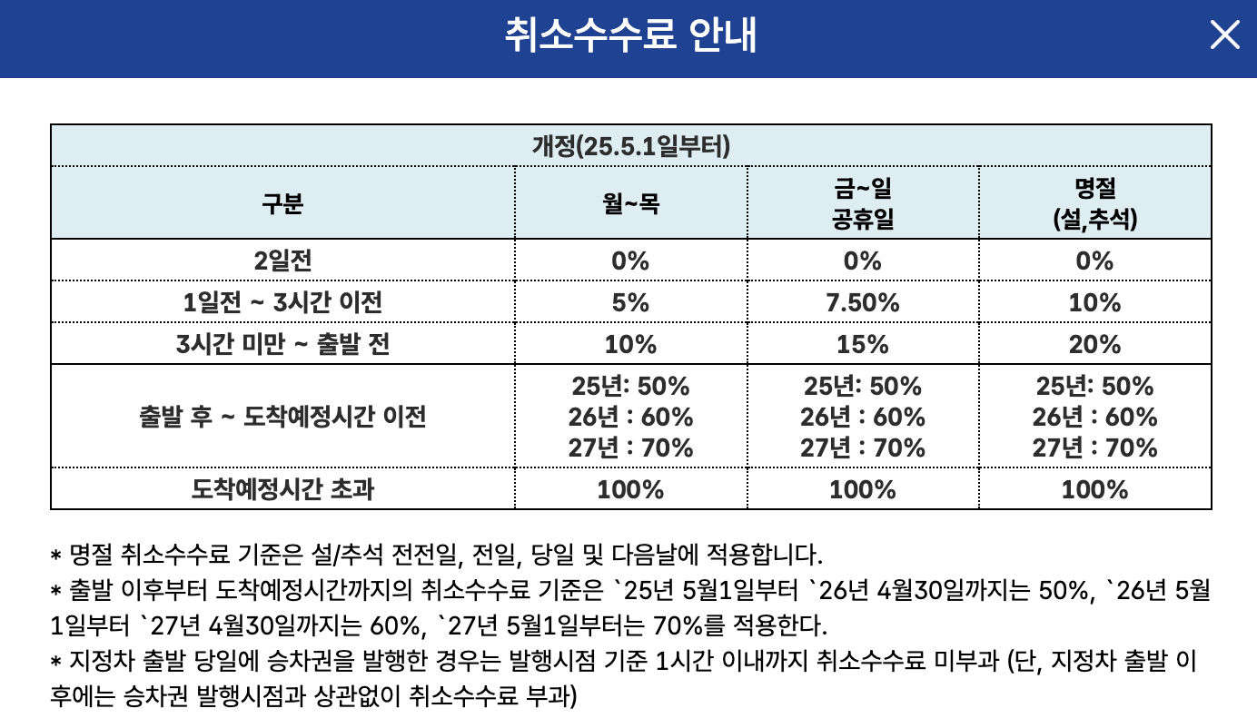 천안 시외·고속버스터미널 환불 취소수수료