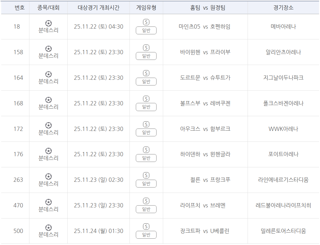 프로토 승부식 138회차 분데스리가