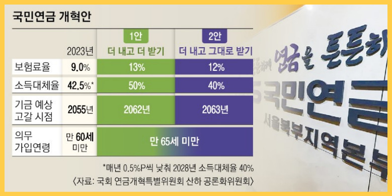 국민연금개혁안