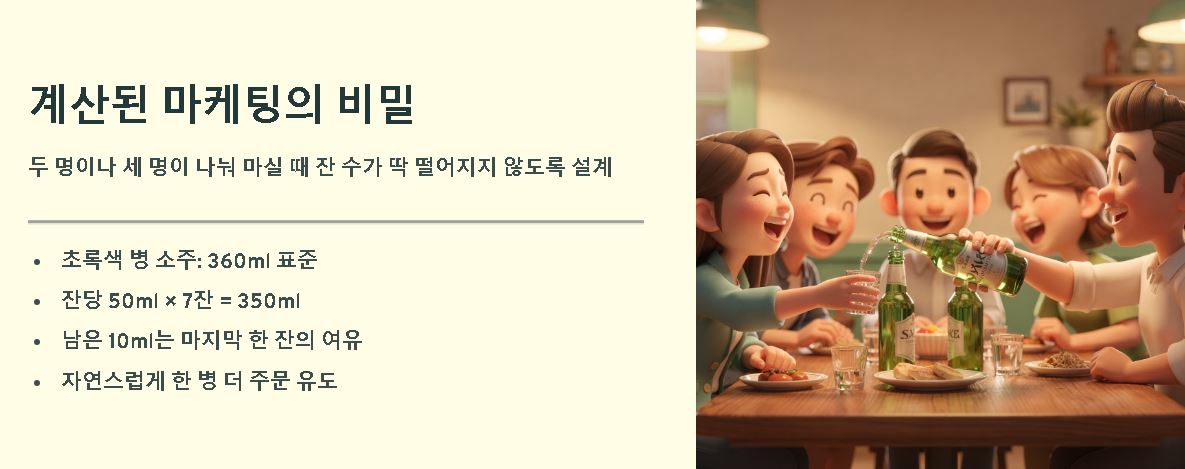 소주잔 몇ml