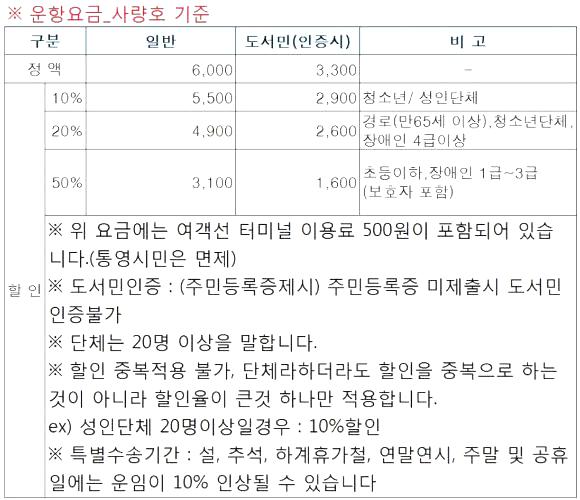 사량도 배시간