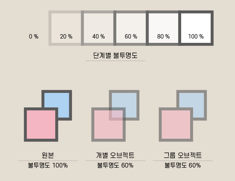불투명도 적용하기