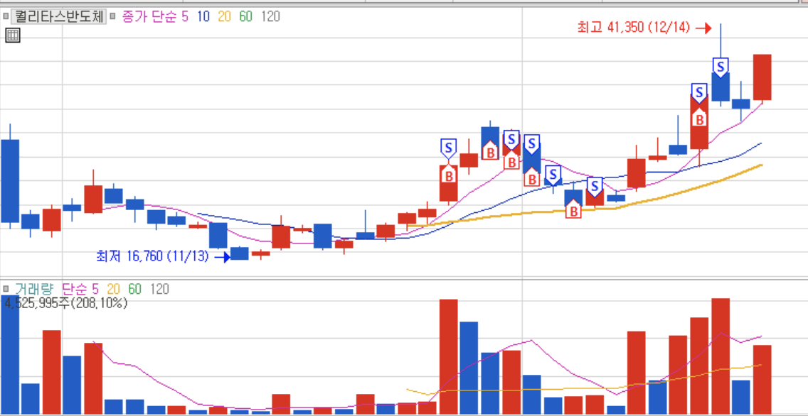눌림목 실전 매매일지