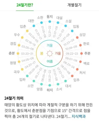 24절기 양력 음력 변환표와 유래 순서까지 한눈에_6