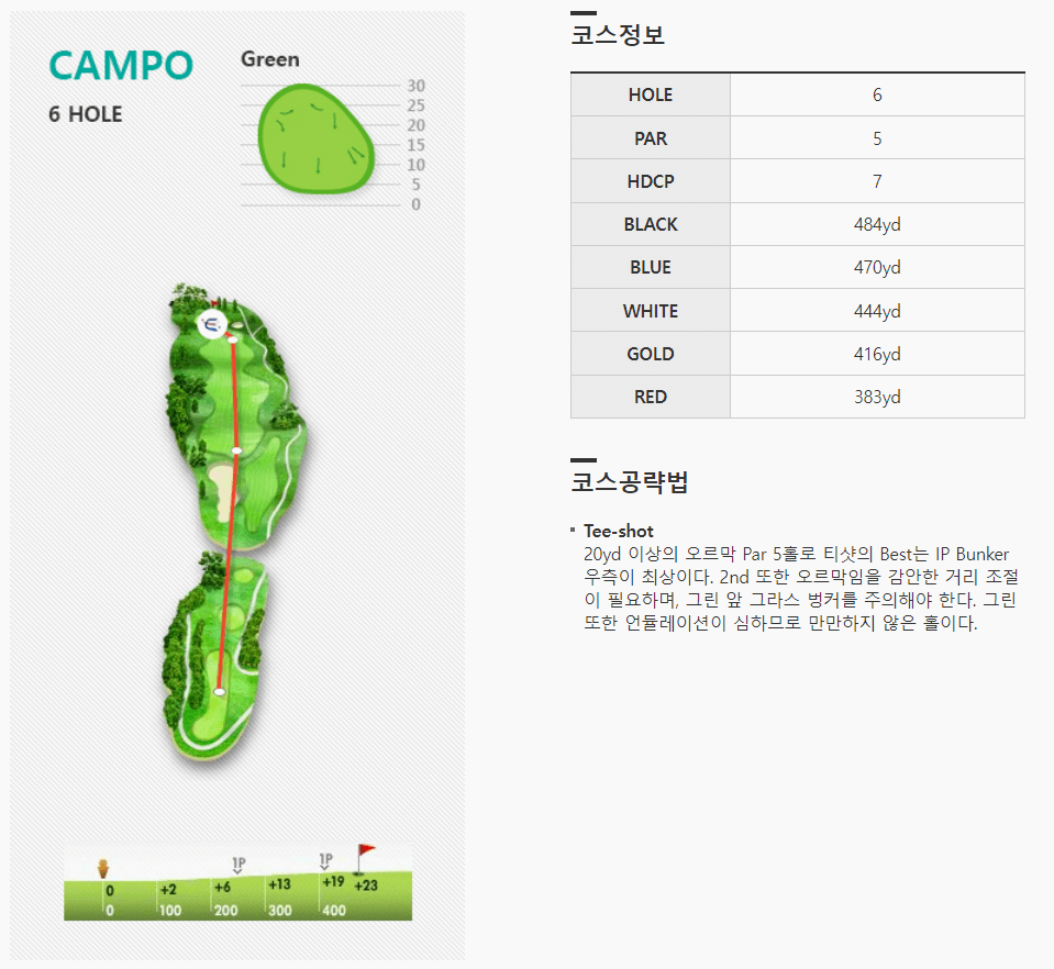 엘리시안제주 컨트리클럽 캄포코스 6