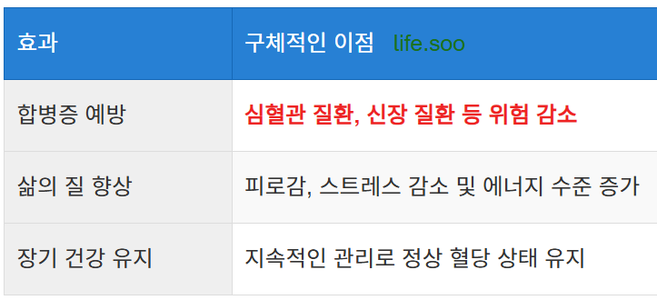 초기 관리의 장기적 효과