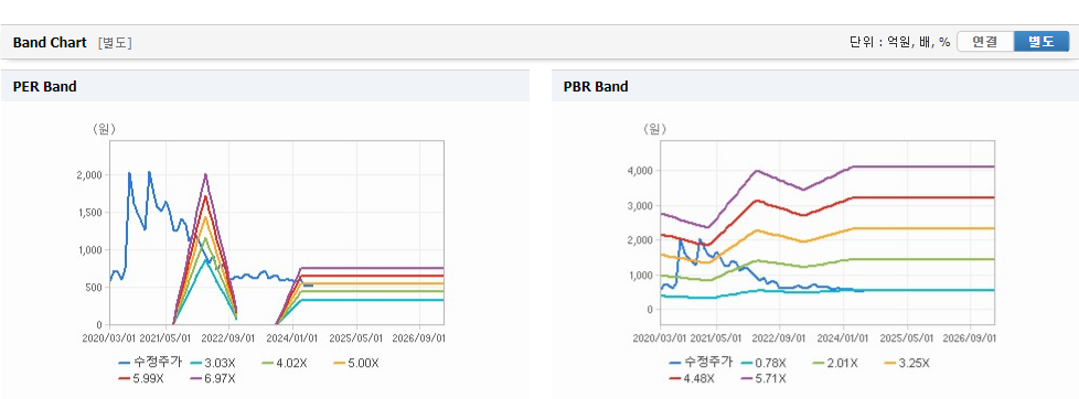 오리엔트바이오 주가와 경제 상황에 따른 대응 전략