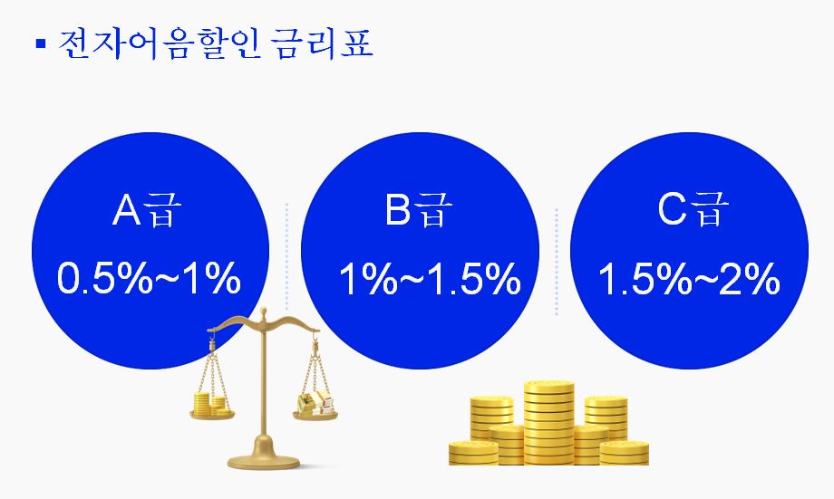 전문업체 전자어음할인 금리 예시