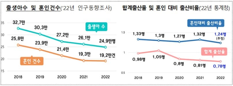 신생아 특례대출