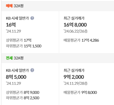 kb시세