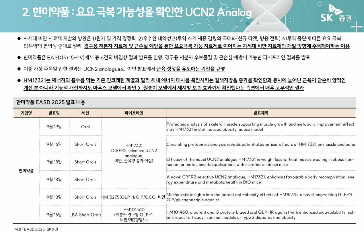 2025 국내 비만치료제 대표 기업 분석: 일동제약 vs 한미약품