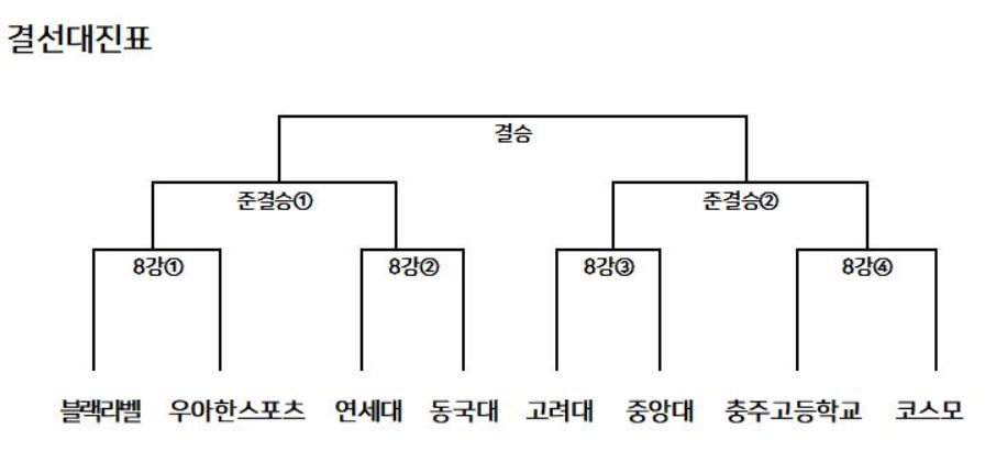 KOREA 3X3 올팍투어 파이널 결선대진표
