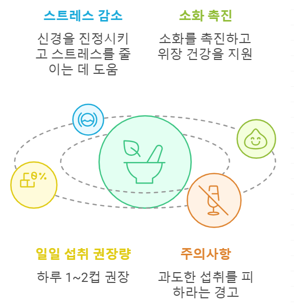 페퍼민트 차