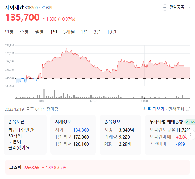 세아제강 주가