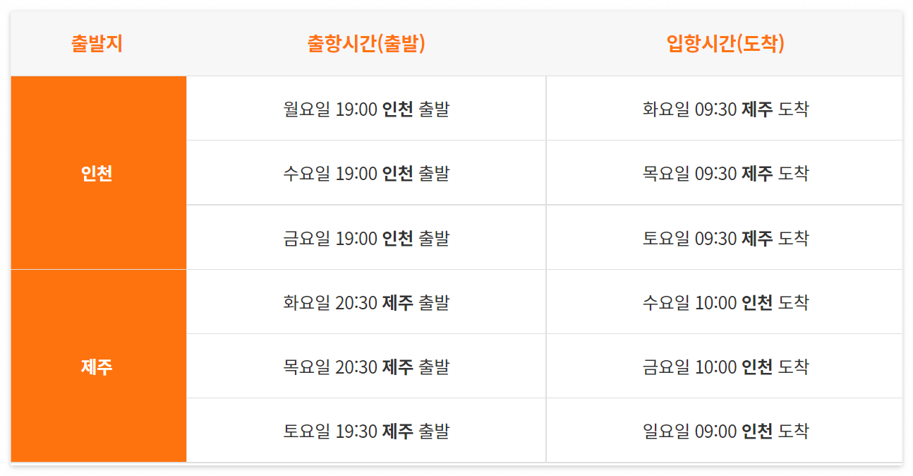 출항 시간 및 입항 시간