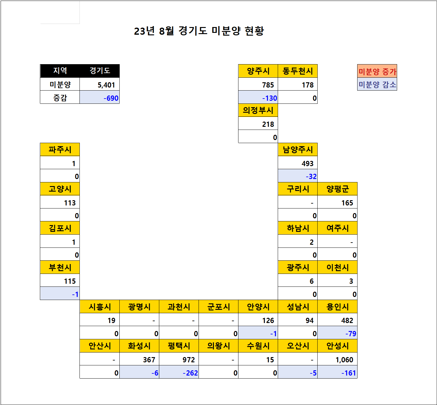 2023년 8월 경기도 미분양 아파트 현황
