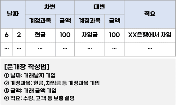 분개장 작성법