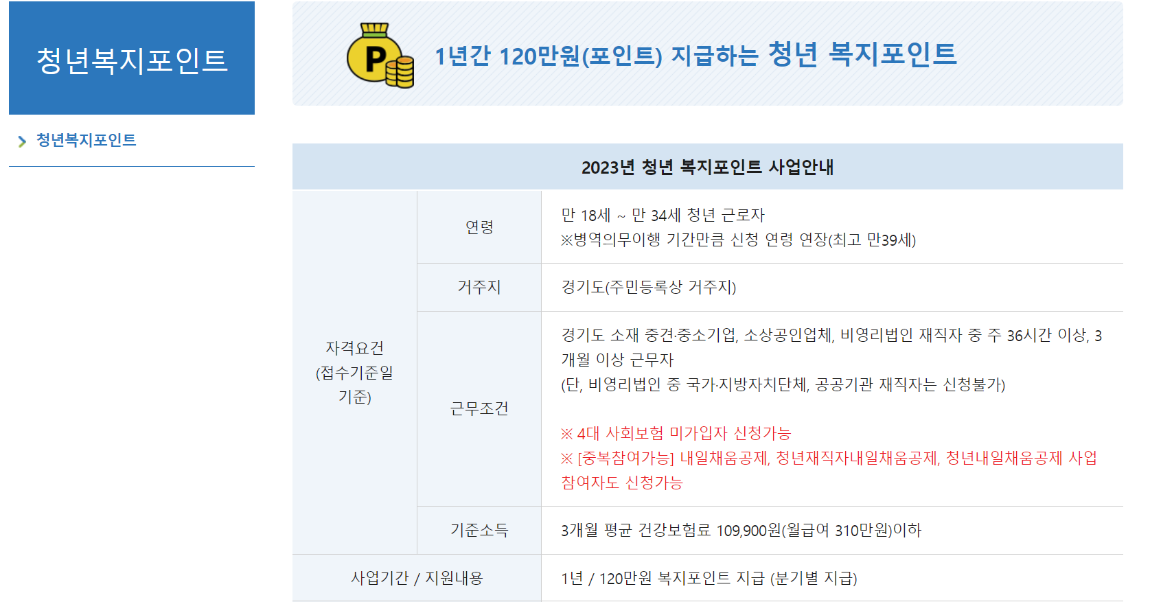 청년 복지포인트 자격요건 안내표입니다.