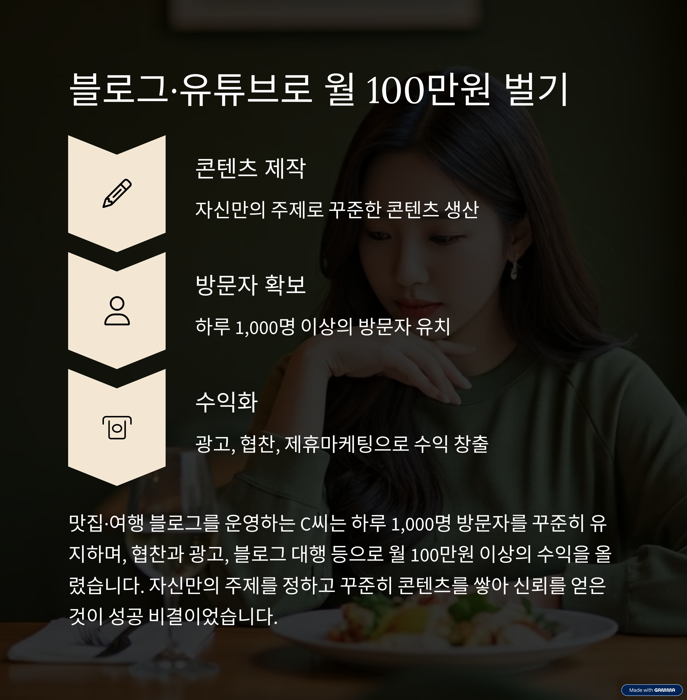 월 100만원 버는 부업 TOP5