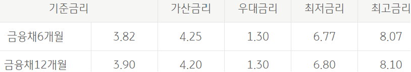 국민은행 사업자대출