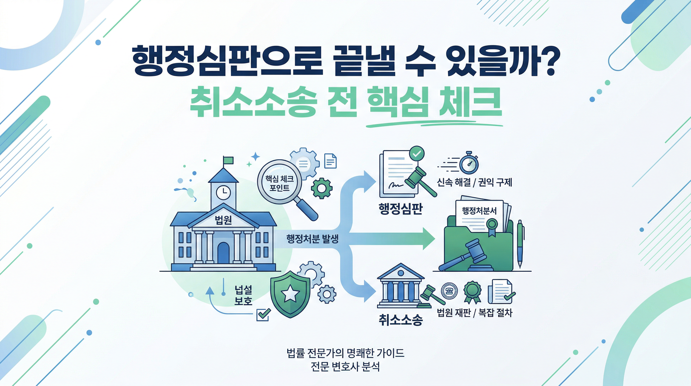 행정심판과 취소소송의 목적 속도 비용 기간 선택 기준을 비교한 인포그래픽