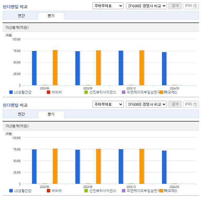 LG생활건강_업종분석