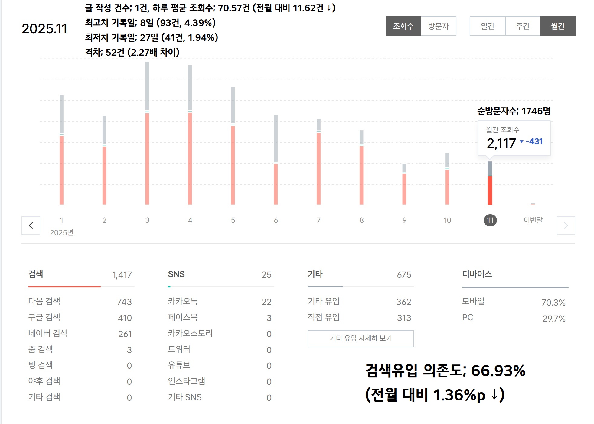 티스토리 자체 보고서 1