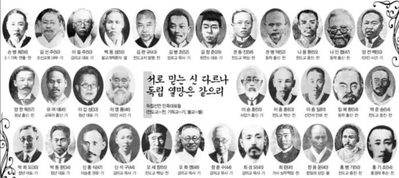 3.1절 역사 및 유례, 독립운동가
