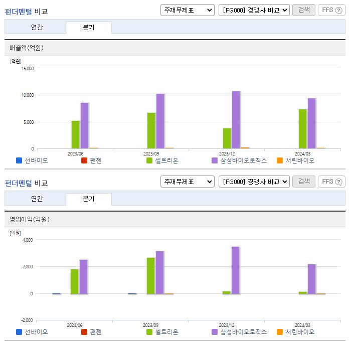 선바이오_업종분석