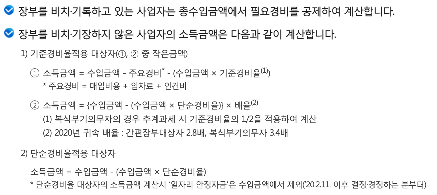소득금액 계산, 장부 있을시 필요경비 공제