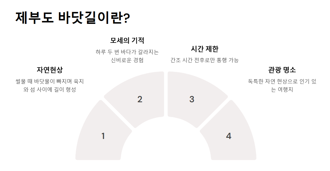 4월 제부도 물때시간표