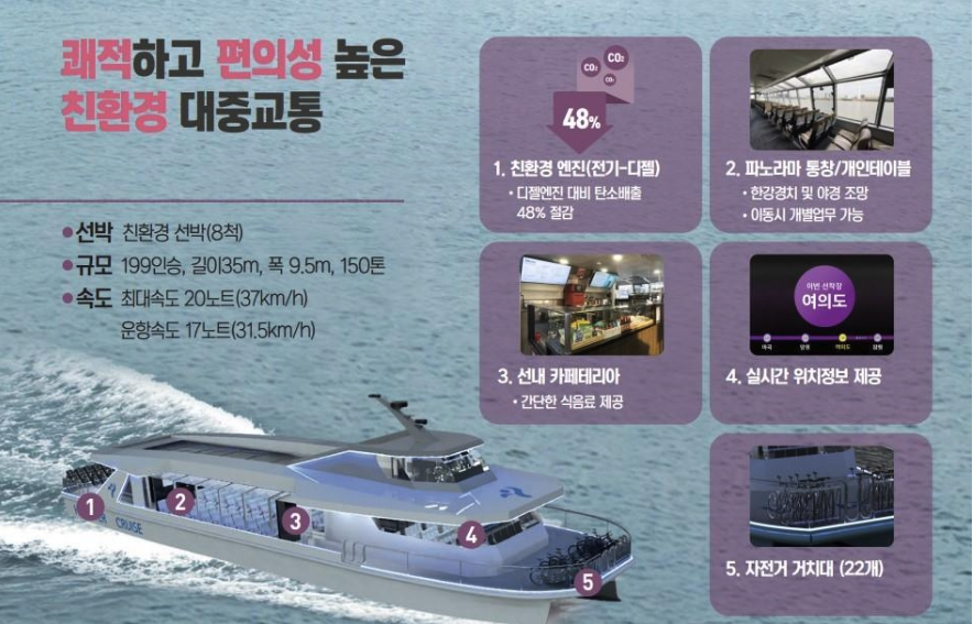 한강버스 노선 운행시간 및 이용요금 3분정리