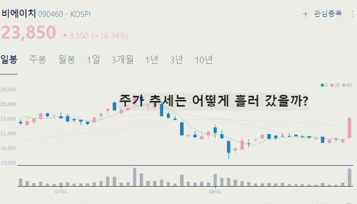 아이폰 관련주 대장주 TOP10 : 애플