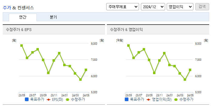 키이스트_컨센서스