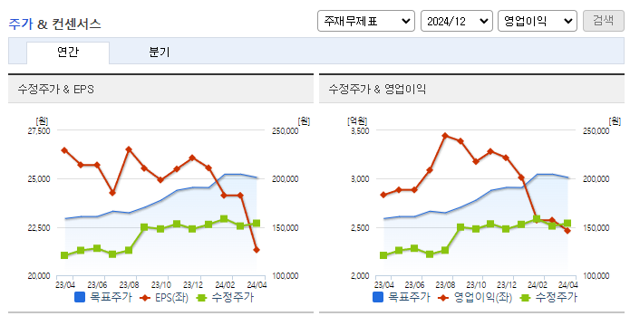 SK가스_컨센서스