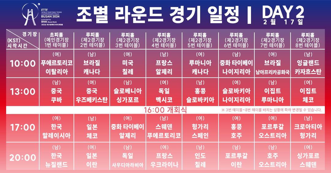 2024 부산 세계탁구선수권대회 대한민국 한국 경기 일정 시간 장소 언제 어디 신유빈 장우진 대한탁구협회 벡스코 폴란드 이탈리아1