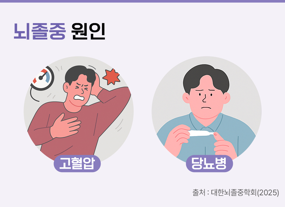 #뇌졸중 원인 #고혈압 #당뇨병