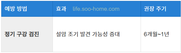 구강 검진의 필요성