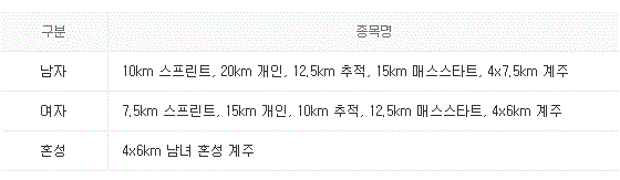 2022 베이징 동계 올림픽 바이애슬론