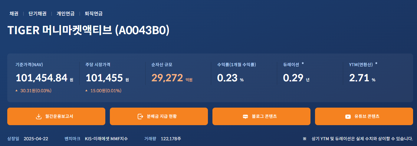 TIGER ETF 출처 TIGER 머니마켓액티브 살펴보기