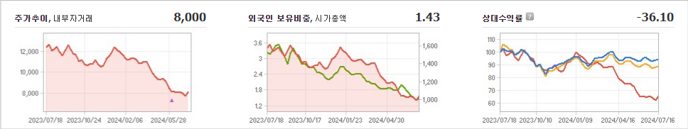 코렌텍 주가 예측과 긍정적인 산업