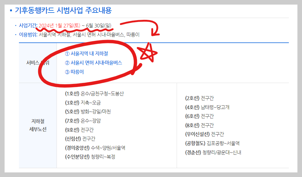 기후동행카드 주요내용 표